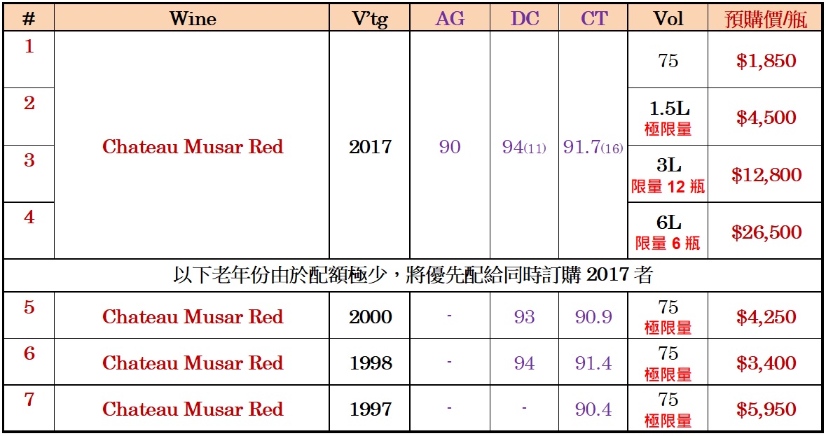 週五驚嚇預購-烽火下綻放的玫瑰 : Ch. Musar - 開瓶葡萄酒 KPING - 專業葡萄酒銷售